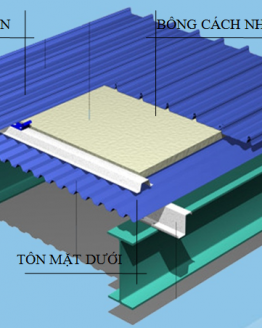 Tấm lợp Austnam Sandwich